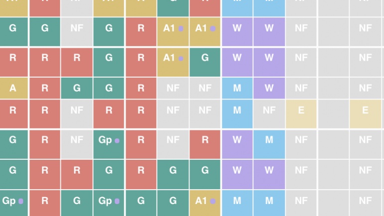 Assess your organisation: Global Health 50/50 2019 Organisational Self-Assessment