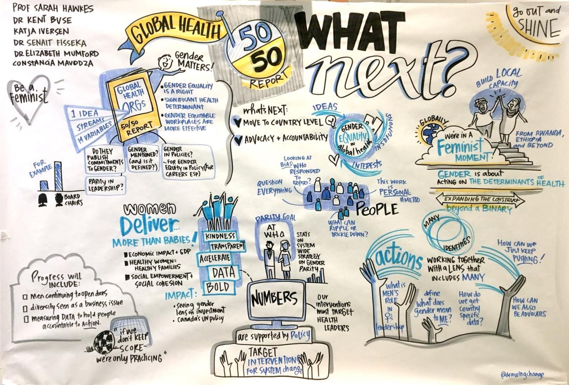 Global Health 50/50 November in review