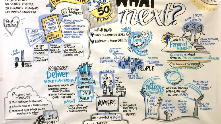 Global Health 50/50 November in review