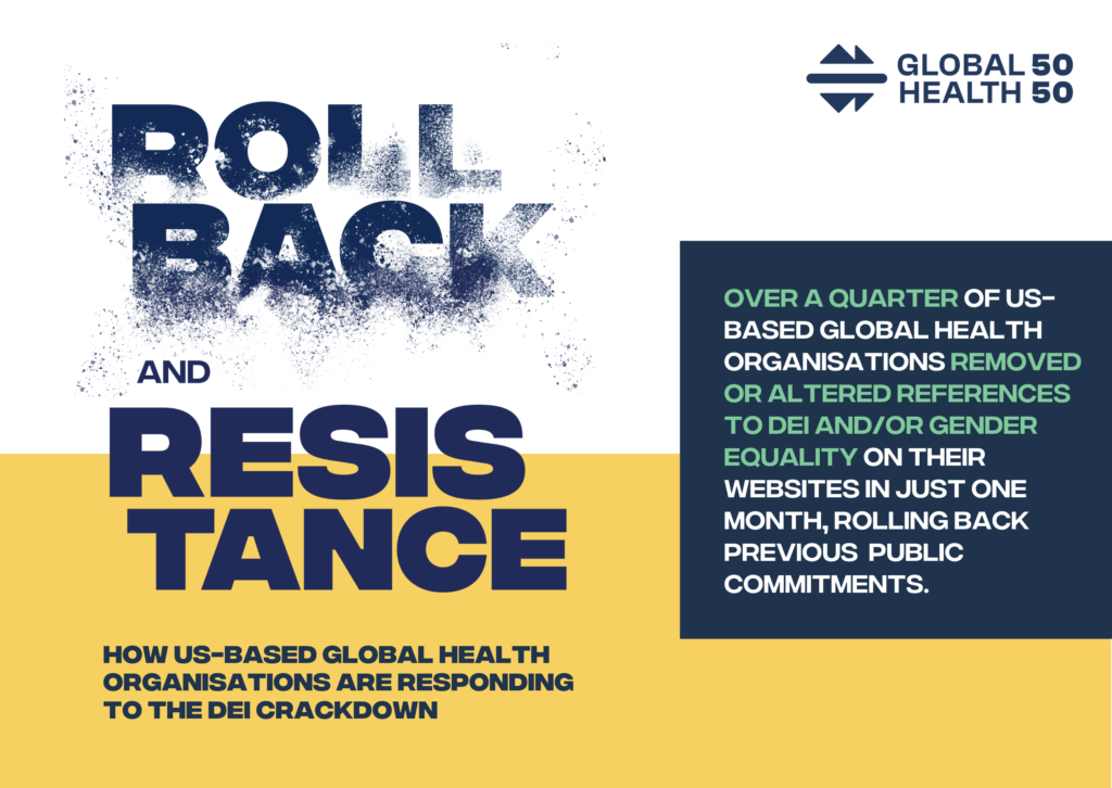 An image featuring the cover design of Rollback and Resistance, a Global Health 50/50 report on how U.S.-based global health organisations are responding to the DEI crackdown. The title "ROLLBACK" appears in bold navy blue letters with a distressed, fading effect, while "RESISTANCE" is in solid navy blue. A yellow background highlights the subtitle: "HOW US-BASED GLOBAL HEALTH ORGANISATIONS ARE RESPONDING TO THE DEI CRACKDOWN." To the right, a dark blue box contains a key finding in white and green text: "OVER A QUARTER of US-based global health organisations REMOVED OR ALTERED REFERENCES TO DEI AND/OR GENDER EQUALITY on their websites in just one month, rolling back previous public commitments." The Global Health 50/50 logo is in the top right corner.